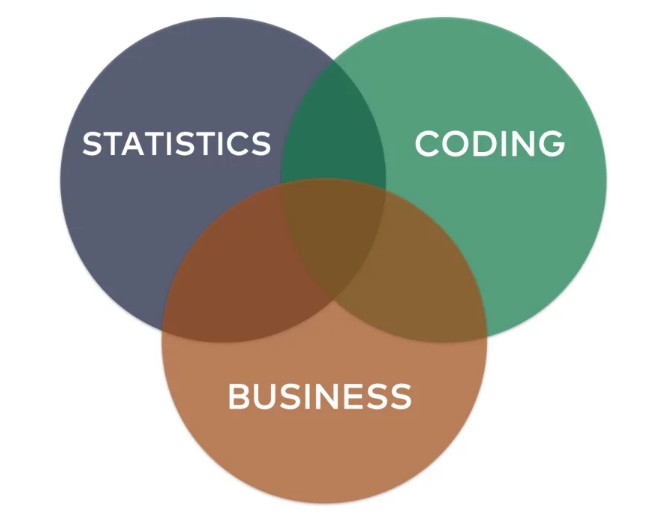 21. Is Domain Knowledge Important for Machine Learning2